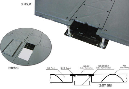 平铺式全钢网络地板（平铺式）OA504 超低型1